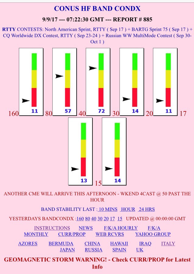 Realtime band conditions&nbsp;website